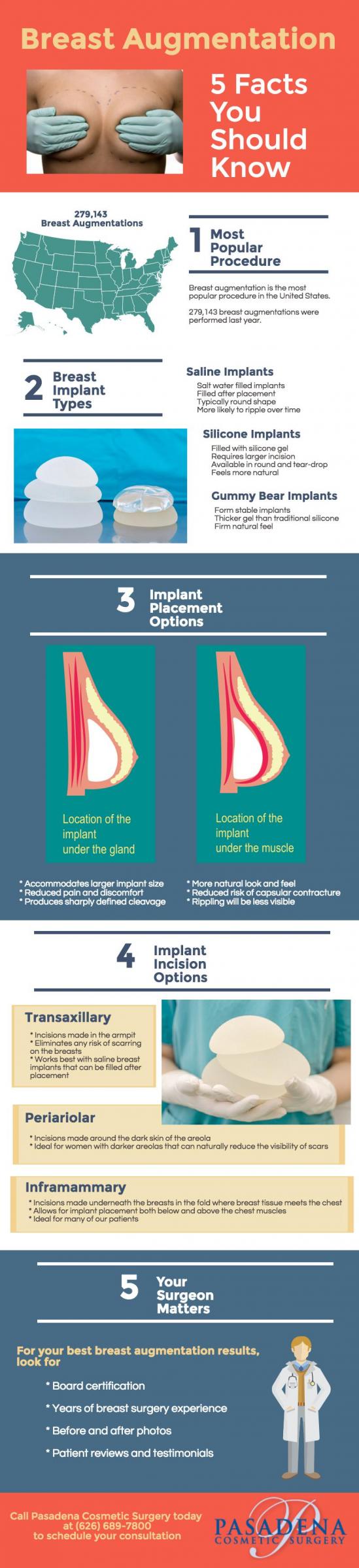 Breast Augmentation Facts