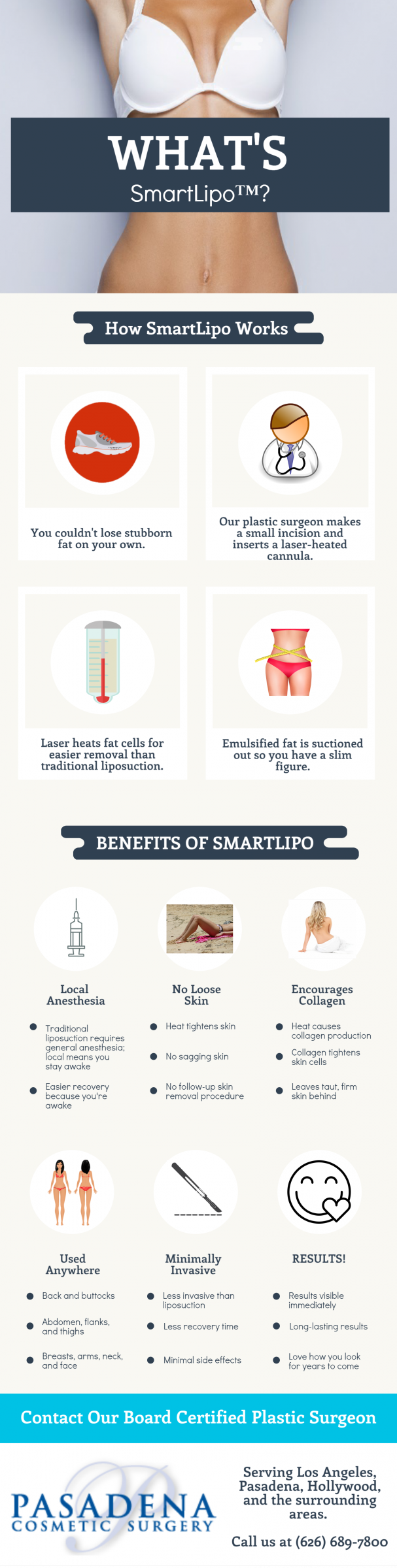 SmartLipo - Infographic - Los Angeles Plastic Surgery
