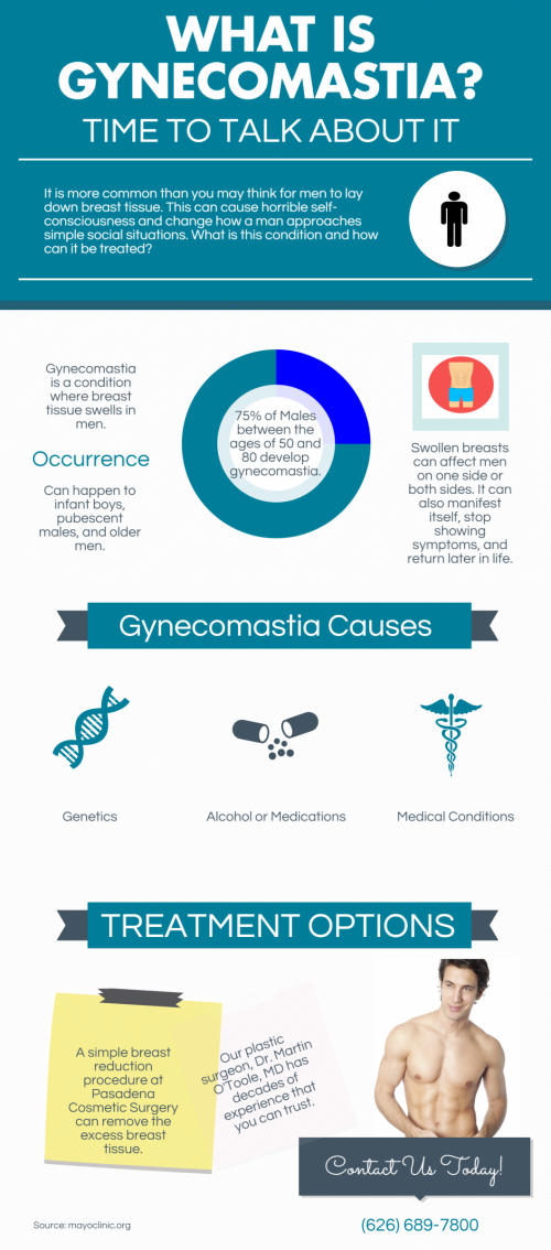 Gynecomastia - Infographic - Pasadena Plastic Surgery